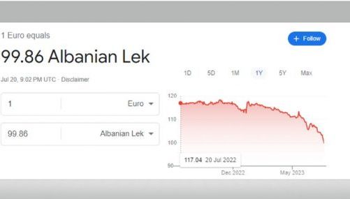 analiza euro te pakten 2 milione shqiptare te goditur financiarisht nga pikiata e saj